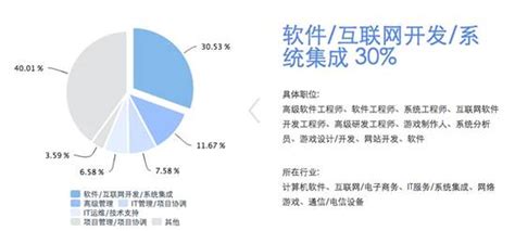 地理信息科学大学学什么,大学学的地理信息科学专业