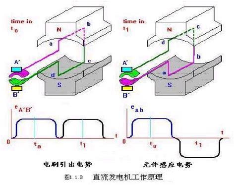 初中物理《发电机的工作原理》,发电机工作原理