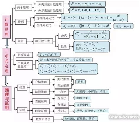 人教版小学数学统计与概率内容,小学数学中统计与概率有什么联系