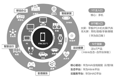 华为的第1台智能手机,才是华为第一款智能手机