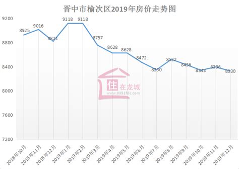 山西太原房价涨幅如何,太原房价什么时候暴涨