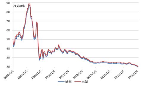 钴价格走势,金属钴价格行情