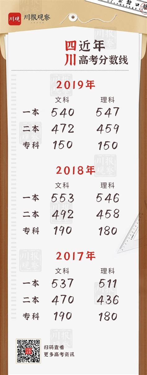 2008年四川高考分数线为什么高,四川的大学相对来说较多