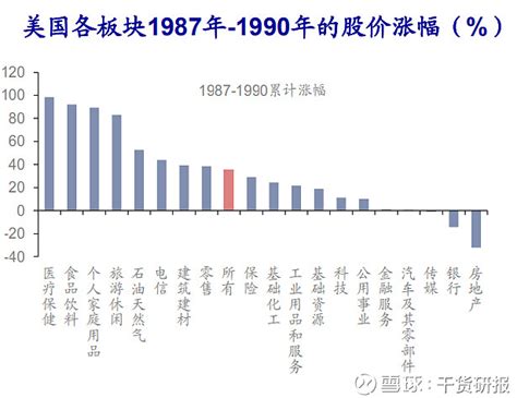 美国减税中国房价上涨,全球房价直线飙升