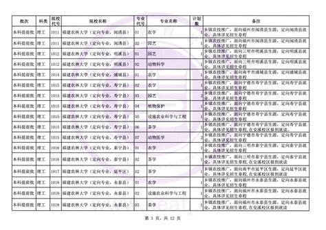 福建理科388选什么,福建理科536分读什么大学