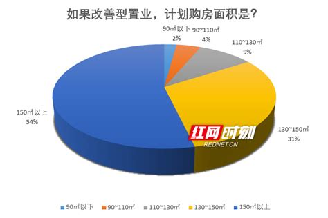 城镇居民最低住房面积是多少,北京三人最低住房面积是多少