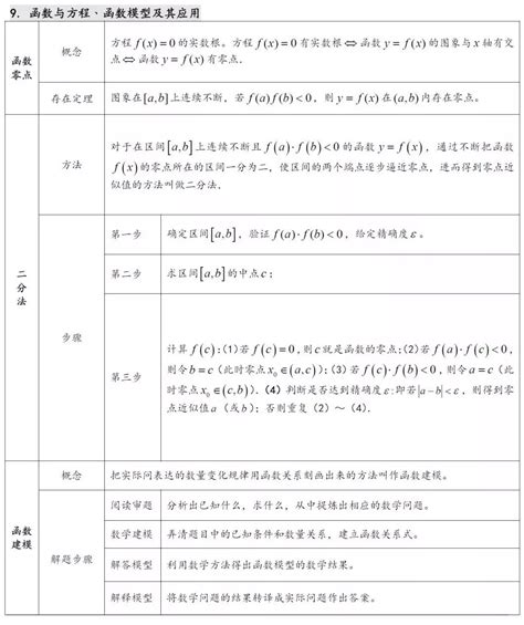 要刷高考真题用什么好,做高考真题有用吗