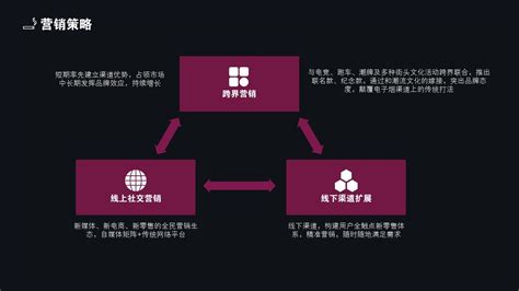 保险计划书ppt模板,融资计划书怎么写