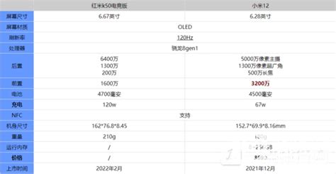 红米k50和小米12哪个好 K50电竞版还是小米12