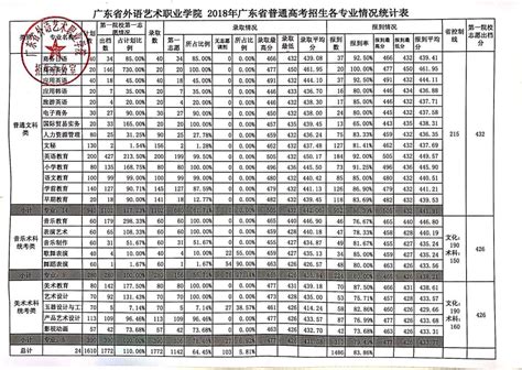 海南630分文科能上什么大学,能报考哪些学校