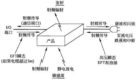 什么是空气耦合,空气耦合超声系统介绍