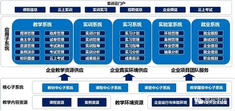 个人云存储,毕业设计云存储