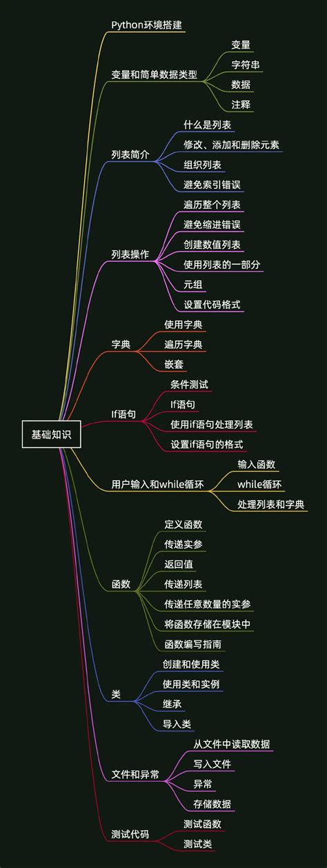 Python编程从入门到实践,python编程从入门到实践