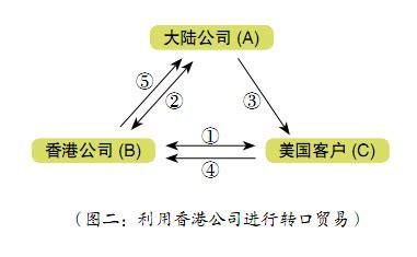 企业如何避企业所得税,如何避企业所得税