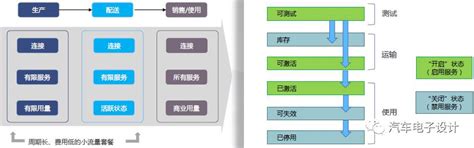 用流量多办什么卡划算 流量多套餐介绍