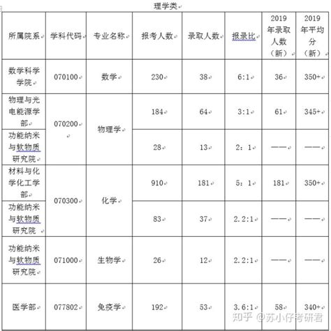 艺术类的工作都有什么,美术生就业有哪些合适的工作