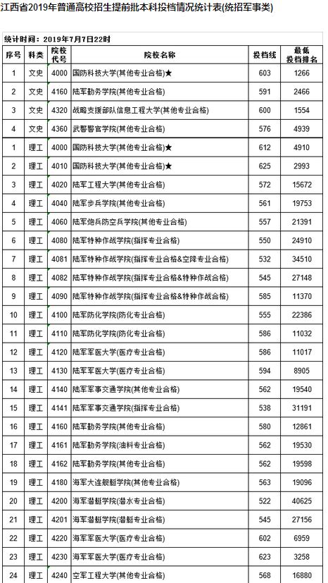 高考录取二批是什么时间,本科二批是什么意思