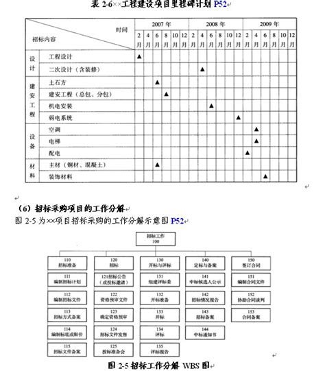 滨州有什么工程招标,大量项目正在招标中