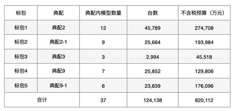 用得好的信息通信服务 中国联通服务