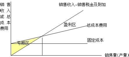 如何预测企业财务困境,正在积极解决财务困境