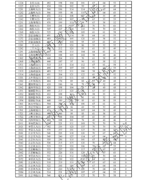 二本什么时候录取时间,二本录取什么时间能查到