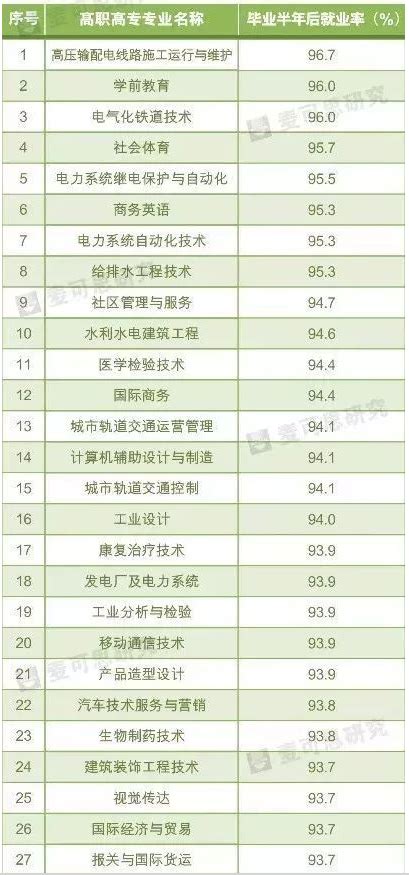 麻醉学第一年都学什么,麻醉学又包括什么