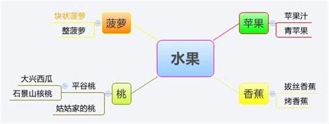 开水果店费用多少钱,水果世界加盟费多少