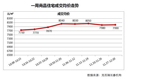 中国楼市房价如何,未来五年中国房价走势会如何