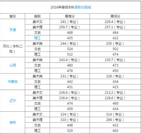 河南为什么分数线这么低,山东的高考分数线那么高