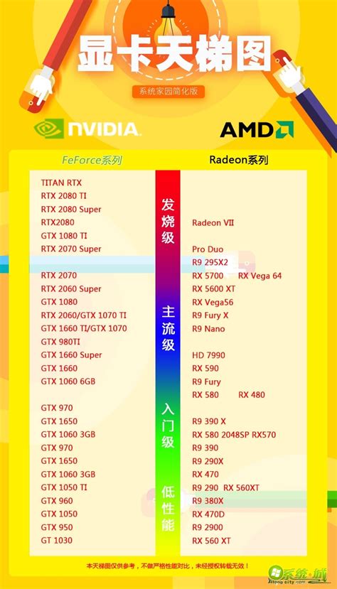 电脑cpu天梯图2020,2500~3999