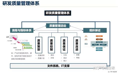 软件测试怎么快速理解需求,如何理解需求