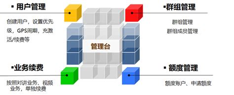 跨境平台运营岗位是做什么的 平台运营是做什么的