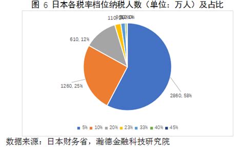 税收为什么没有公平性,为什么税收公平与效率相矛盾