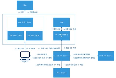 个人工作业绩怎么写,工作中流程不对如何向领导提出