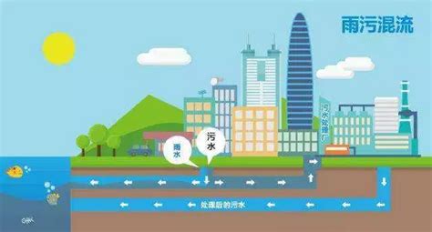 为什么要搞康,中国为什么要搞城镇化