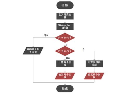 c语言编程软件,C语言编程软件