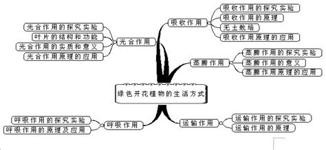 新初一家长必读,初一生物怎么教