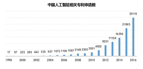 哪个国家人工智能,哪个国家最强