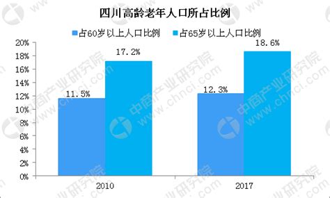 徐州哪个区人口老龄化,860万徐州人