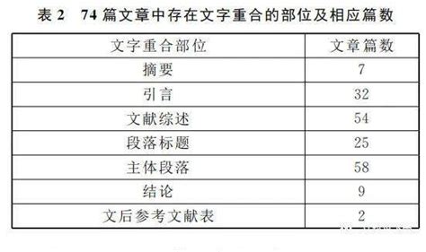 论文查重怎么改才能降低重复率,怎么才能降低论文抄袭率