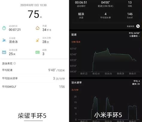 心率监控手环 哪个好,荣耀手环4和小米手环4