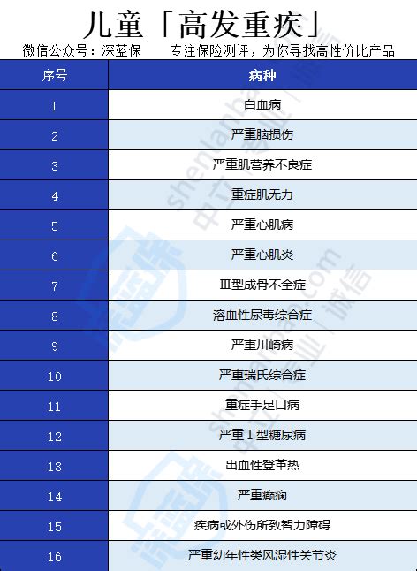 100种重大疾病都有哪些,哪些疾病算重大疾病