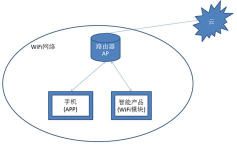 2022热门手机排名 现下最流行的手机