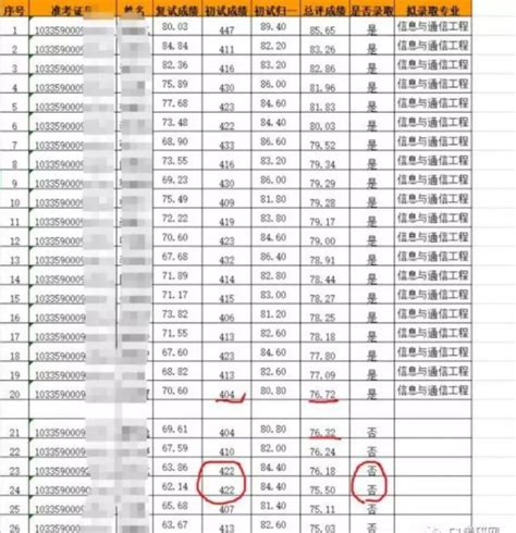 什么是411工程,只想达成411工程