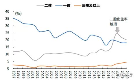 房价 断崖下跌,2019年房价是否会下跌