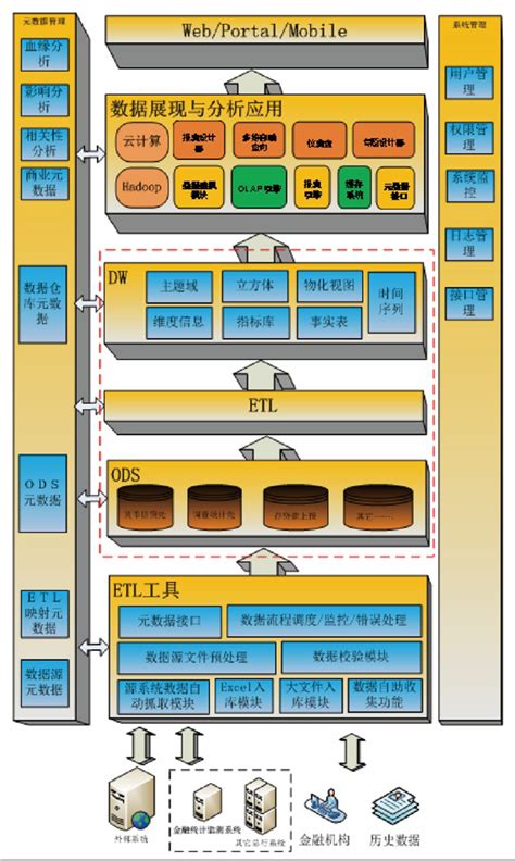 搭建云平台的步骤,如何搭建云平台