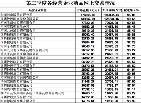 河南药品怎么采购,集采下一步怎么采
