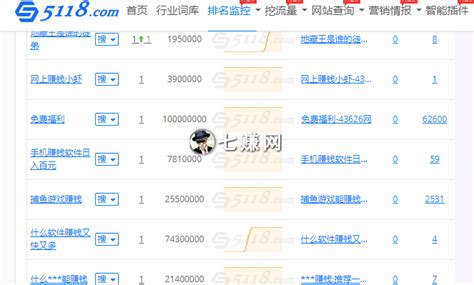 手机刷推广的软件哪个好,网络推广哪个平台好一点