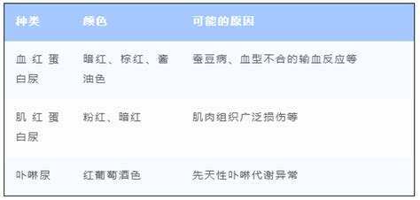 300分能上什么医学专科大学,医学上什么是专科评估