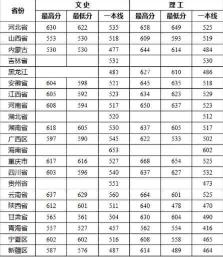 2016年江苏高考成绩公布时间.doc,高考分数什么时间江苏